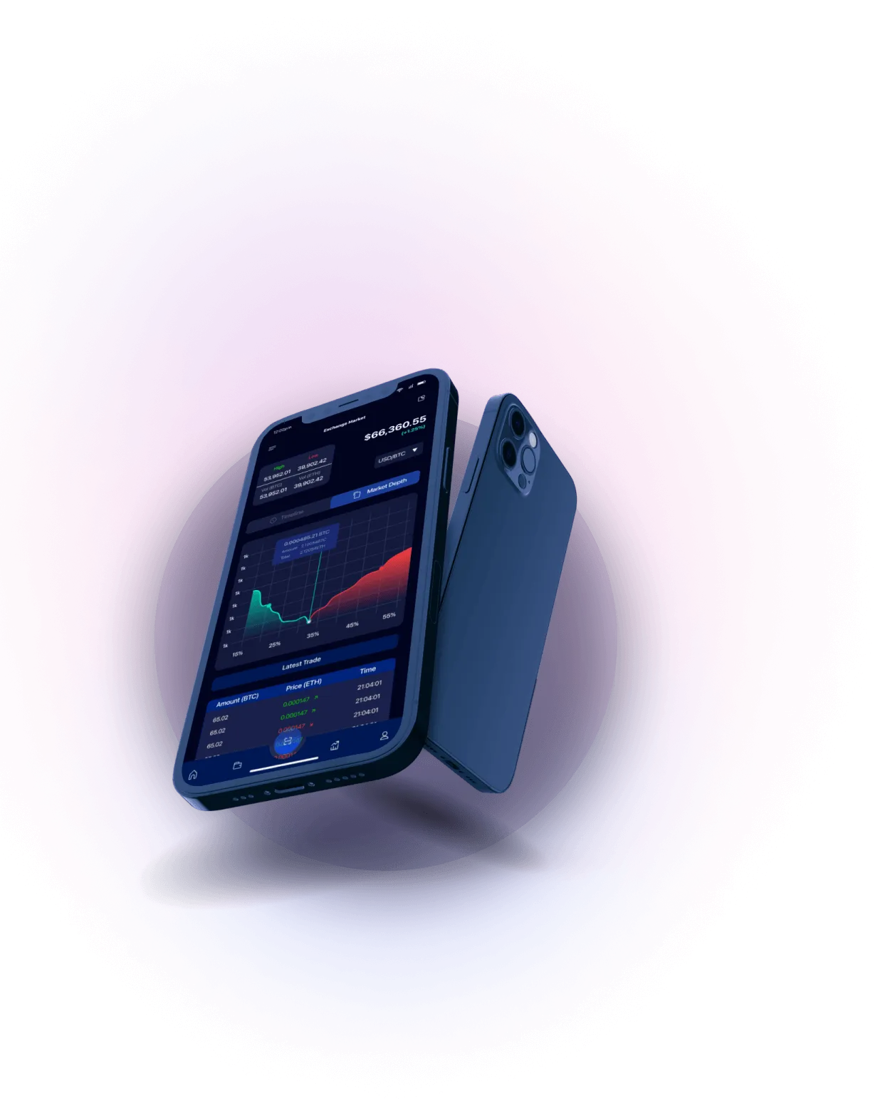 Trade Bumex - Analisis Mata Uang Kripto